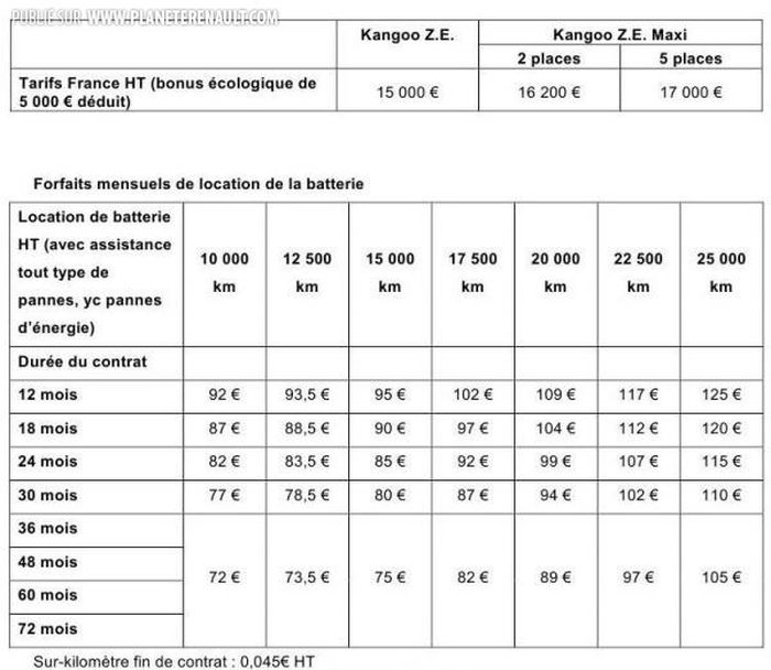 Tarifs location batteries 2011 Kangoo ZE